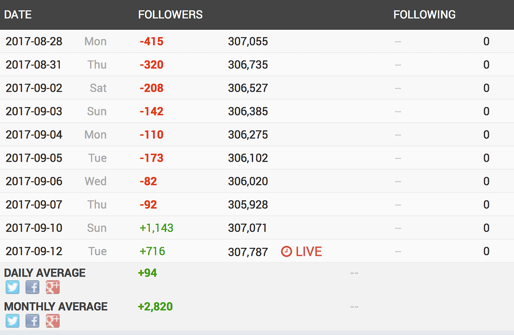 😈[IG changes] Someone noticed? - Instagram Marketing - MP Social