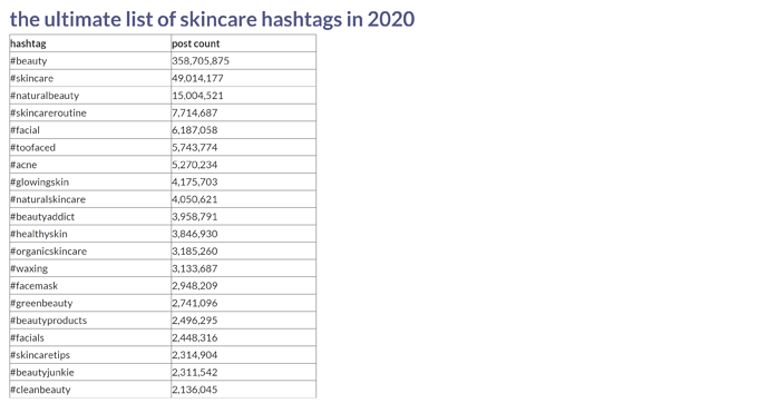 Hashtag-research-Instagram-example-Wings-Instagram-Marketing-Agency