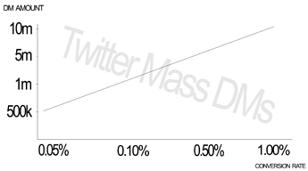 tw_dms_graph