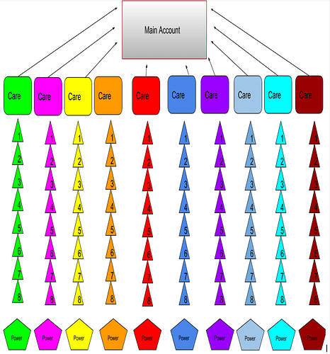 Grandma-Child-Grandchildren-Theory