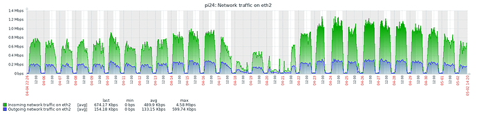 zabbix-example