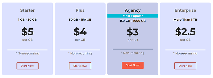 Resi pricing