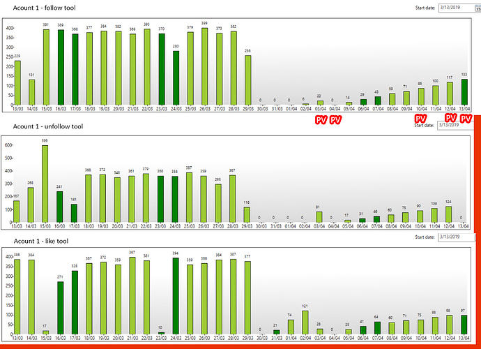 PV%20and%20Actions%20Tracker%20for%20all%20accounts%20March