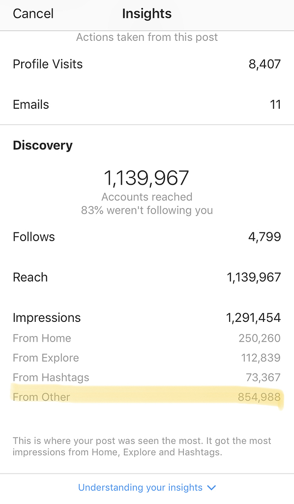 75 Impressions from "Other"? Instagram Marketing MP Social