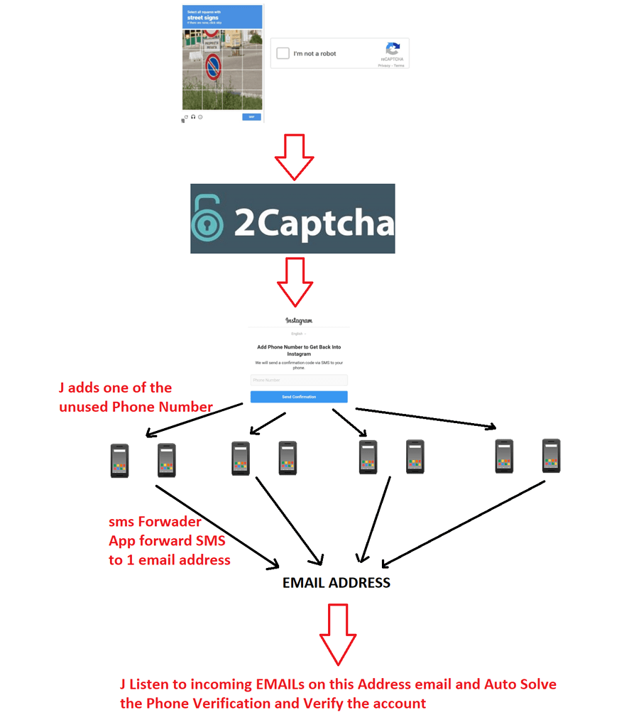 FEATURE REQUEST: Automate EMAIL VERIFICATION With Captcha For Scraper ...