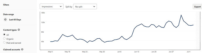 screencapture-analytics-pinterest-overview-2019-07-10-04_44_35