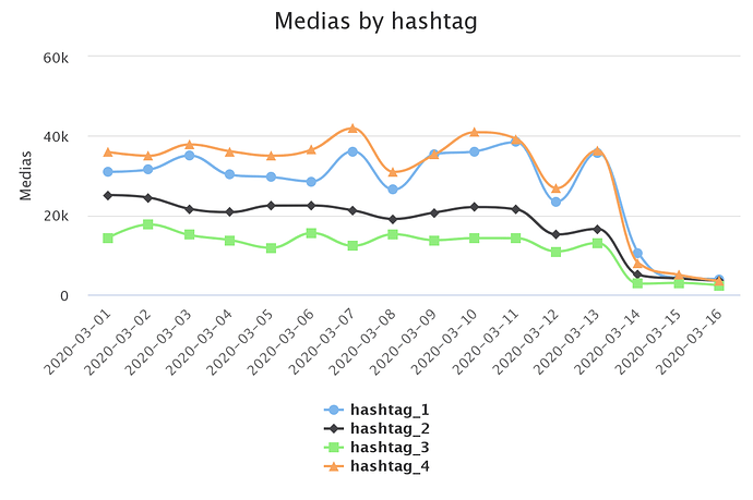 medias-by-hashtag