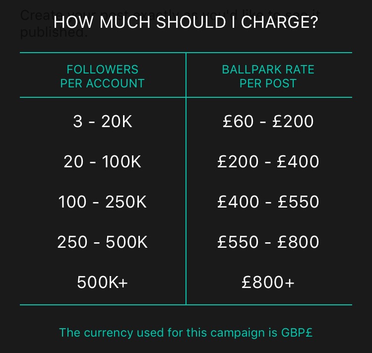  - how much to charge for an instagram post