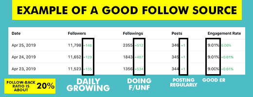 FOLLOWSOURCE